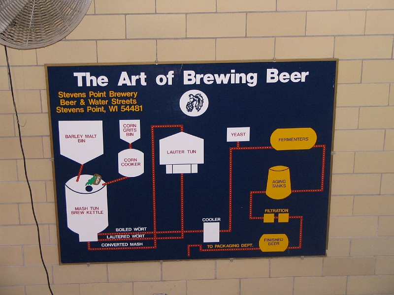 IMG_2269.jpg - The Art of Brewing Beer